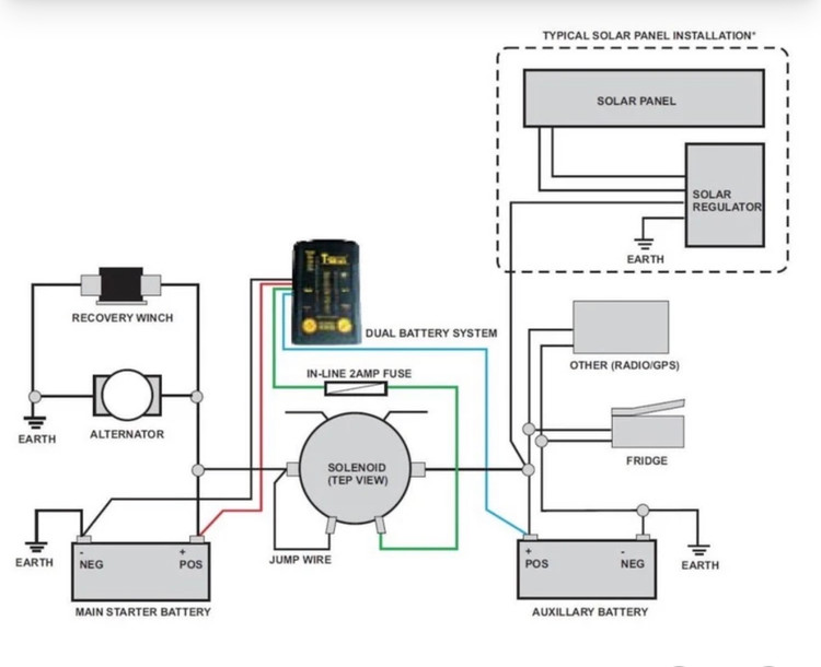 کیت دوال باتری تیمکس Battery Isolator نمای داخلی